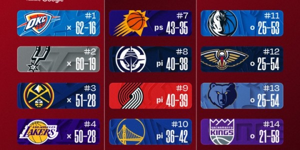 fb体育官方网站-最新排名：掘金反超升第3 湖人跌第4 火箭紧追 骑士锁东部前4