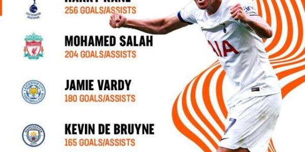 4连胜领跑！孙兴慜转C位，没有凯恩的热刺更牛了？