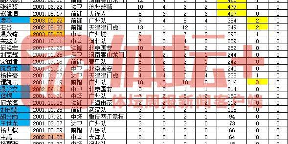 fb体育官方网站-【2021中超赛季总结③】逆境中反而看到希望之路？